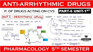 Antiarrhythmic Drugs complete  Part 6 Unit 1  Pharmacology 5th Semester [upl. by Arted]