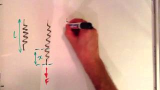 The Difference Between Compressive Stress and Tensile Stress [upl. by Noreen]