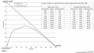 Plotting a Ternary Phase Diagram [upl. by Ireva]