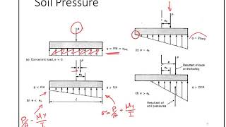 Basics of Concrete Design Part 11 Footings Design [upl. by Tema886]