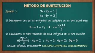 SISTEMAS DE ECUACIONES Parte 2 Método de SUSTITUCIÓN IGUALACIÓN y REDUCCIÓN [upl. by Sihun]