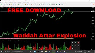 Waddah Attar Explosion Indicator FREE DOWNLOAD [upl. by Hsac]