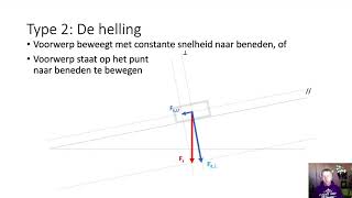 vwo 4 H64 Krachten op een helling [upl. by Yreffeg]