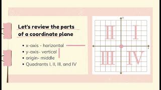 Graphing on a Coordinate Plane [upl. by Aronael348]