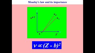 Moseleys law and its importance [upl. by Aekahs]