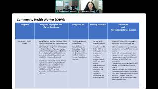 Tri C Community Health Worker Information Session [upl. by Kristos]