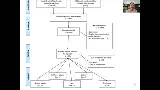 Dr Guillaume Fond  4  revue systématique  questce quun flow chart [upl. by Stalker]