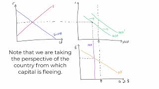 Principles of Macroeconomics 193 Open Economy Comparative Statics [upl. by Spearing]