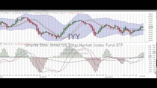 Learn to Read a Stock Chart [upl. by Scarlett224]