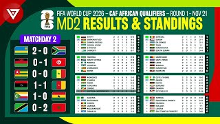 MD2 FIFA World Cup 2026 CAF African Qualifiers  Results amp Standings Table Round 1 as of Nov 21 [upl. by Junie]