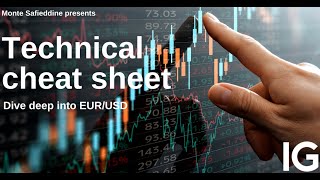 Technical cheat sheet EURUSD [upl. by Tom]