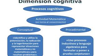 Currículo matemáticas intervalos [upl. by Nahtal]