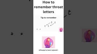 how to remember throat letters shortsvideo viral tranding arabic viralshorts makhraj quran [upl. by Oiratno944]