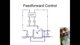 Feedforward Control [upl. by Elberfeld]