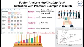 Factor Analysis Illustration with Practical Example in Minitab [upl. by Liuqnoj]