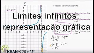 Limites infinitos representação gráfica  Limites infinitos  Cálculo  Khan Academy [upl. by Sirotek]