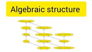 Algebraic Structure Maths  BS  MSc Mathematics [upl. by Nisa]