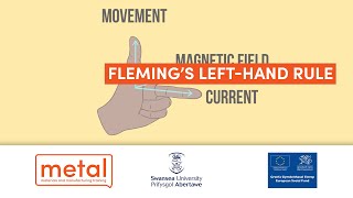 What Is Flemings Left Hand Rule [upl. by Suitangi]