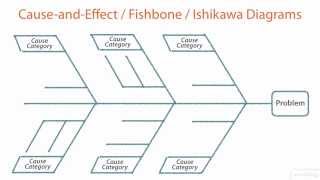 PMP  CauseandEffect Diagrams amp Pareto Diagrams [upl. by Cordelia]