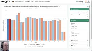 EnergyCharts Rückblick auf die Stromerzeugung im November 2022 – 01122022 [upl. by Belamy]