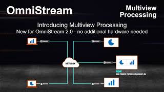 Introducing Multiview Processing for OmniStream [upl. by Etnovert]