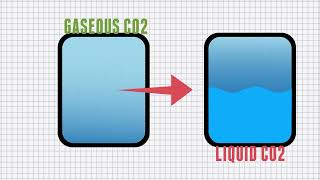 Unit 8 Carbon Capture and Sequestration  ONEi STEM Curriculum [upl. by Bakeman84]