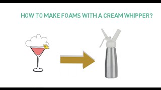 Molecular Mixology  How to make foams with a cream whipper [upl. by Karlyn291]