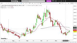 Aptus Value Housing Finance India Ltd [upl. by Nema]