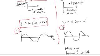 Waves on string sound waves compression and rarefaction in sound wave [upl. by Bertero]