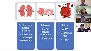 REFERROLOGY SERIES Ep 4 Anemia  Dr Calvin Koh Dr Joanne Lee Dr Low Sanmay [upl. by Annaeg33]