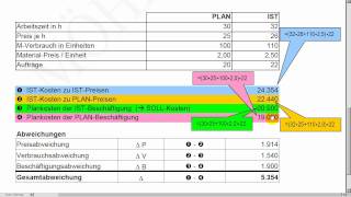 Abweichungsanalyse  ABWL  Rechnungswesen und Controlling [upl. by Marlena]