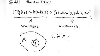 647 Gödels incompleteness theorem [upl. by Bronder]