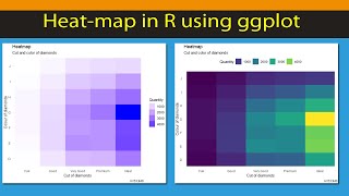 R Beginners Publication ready heatmaps in gpplot Code included [upl. by Greenlee25]