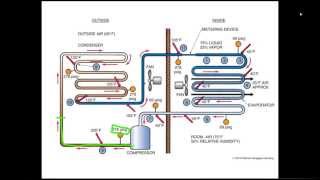 Online HVAC Training  HVAC Training Solutions [upl. by Meghann]