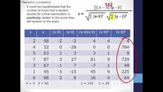 Calculating Correlation Pearsons r [upl. by Penn687]