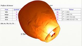 CAN échantillonnage quantification et codage [upl. by Humfrey]