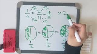 Equivalent fractions KS2 [upl. by Sorgalim]