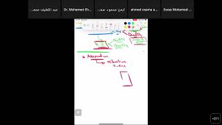 04 Radiology Physics of XRay 4 Egypatian Fellowship Dr Mohamed Ehab [upl. by Gallard]