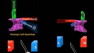 Difference between Flemings Left Hand Rule and Right Hand Rule [upl. by Nolla]