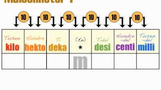 Måleenheter 1  meter gram liter [upl. by Atinrehs]