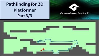 Pathfinding for Platformer Part 33  Tutorial GameMaker Studio 2 [upl. by Leverick]