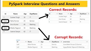 11 How to handle corrupt records in pyspark  How to load Bad Data in error file pyspark  pyspark [upl. by Ebbie]