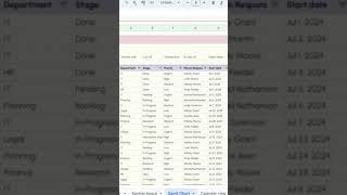 Project management dashboard excel google sheet projectmanagementtools projectplanning excelsheet [upl. by Schubert897]