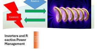 Reactive Power [upl. by Aivartal]