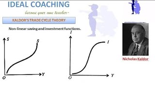 PART 12 A KALDOR TRADE CYCLE [upl. by Rayner39]