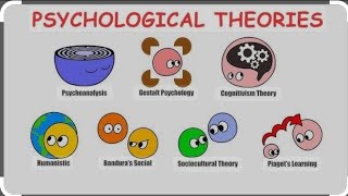 Famous psychological theories psychology psychological viralvideo psychologyvideos [upl. by Ardeed]