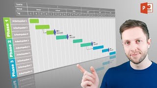 Powerpoint  Projektzeitplan erstellen [upl. by Esdras]