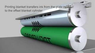 Printing blankets  Trelleborg [upl. by Nahgem]