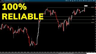 SampP 500 Analysis  Another New High Called By This Indicator  SP500 Technical Analysis [upl. by Irafat]