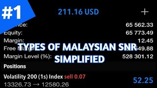 Types of Malaysian Snr for forex beginners [upl. by Esirtal78]